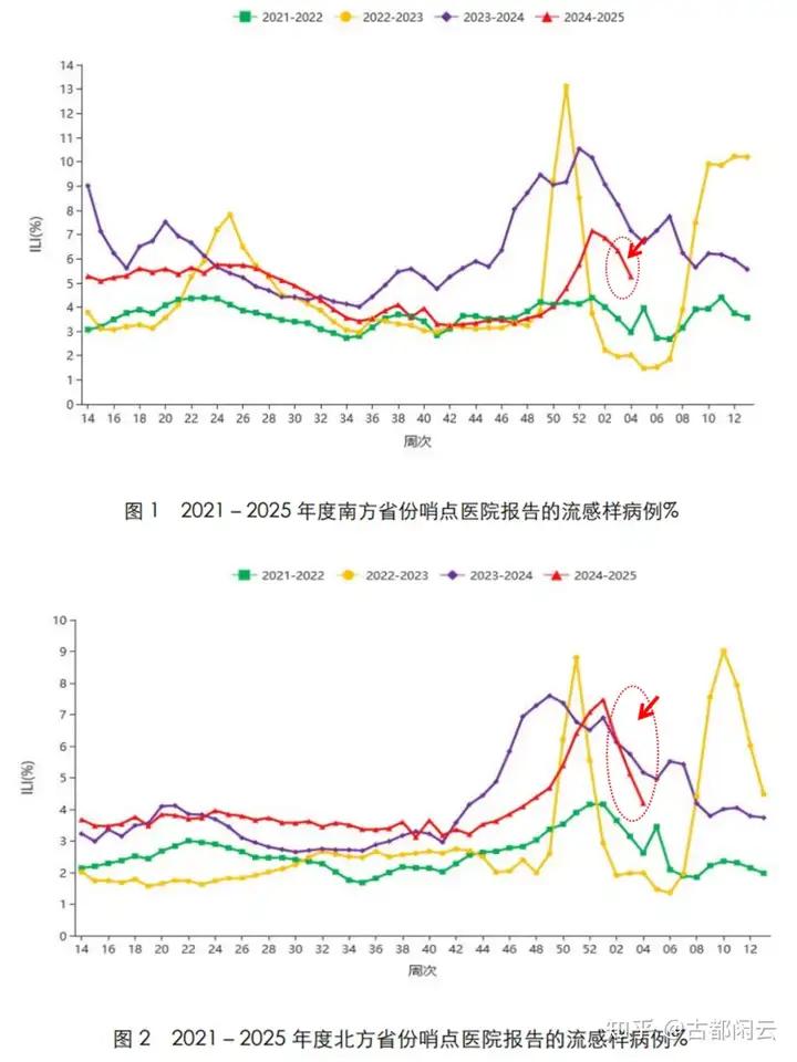 (图10)