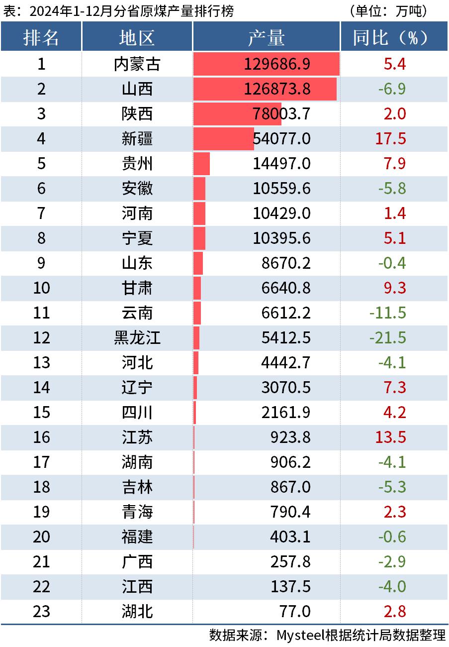 (图5)