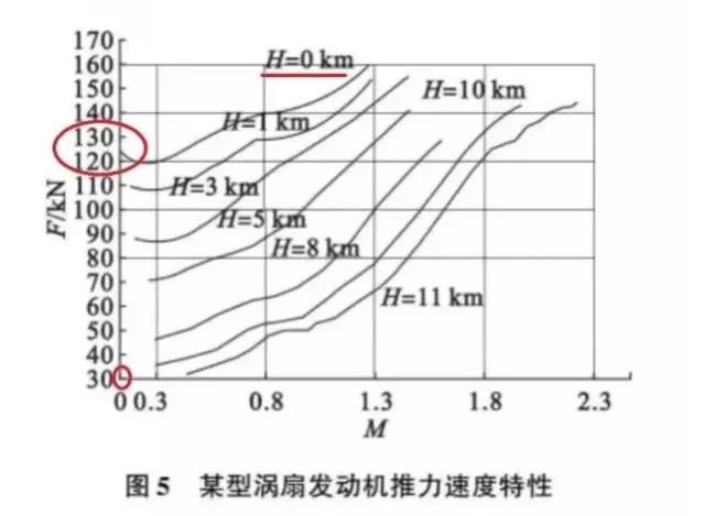 (图4)