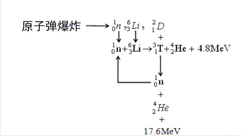 (图12)