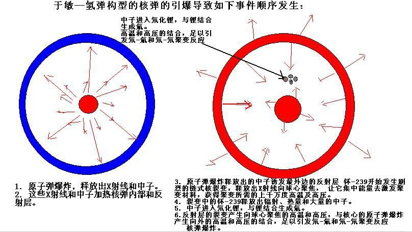 (图14)