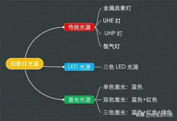 (图4)