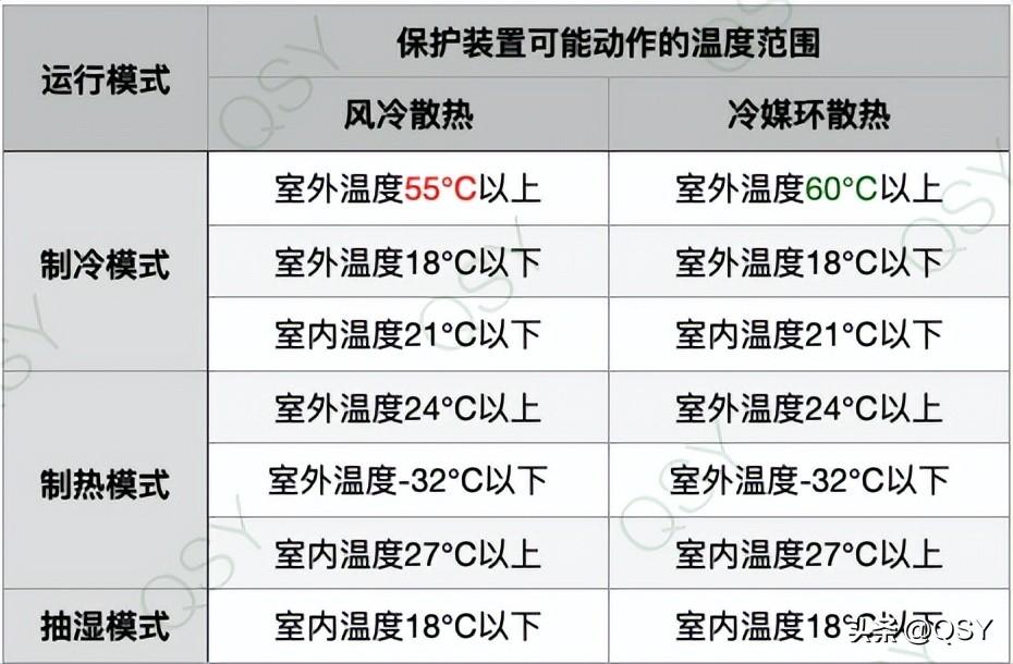 (图1)