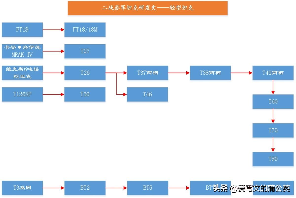 (图1)