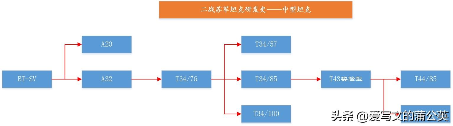 (图24)