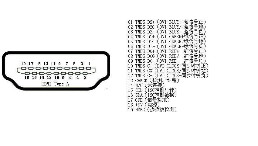 (图3)