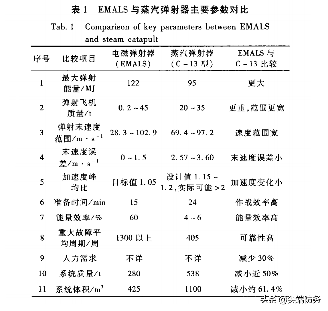 (图4)