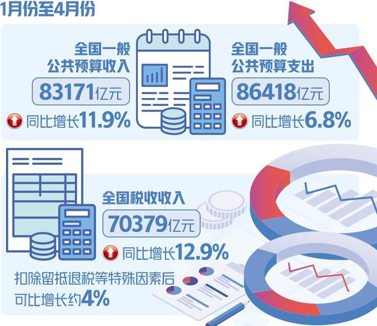 (图1)