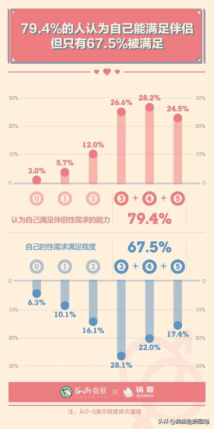 (图4)