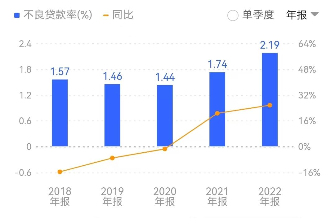 (图5)