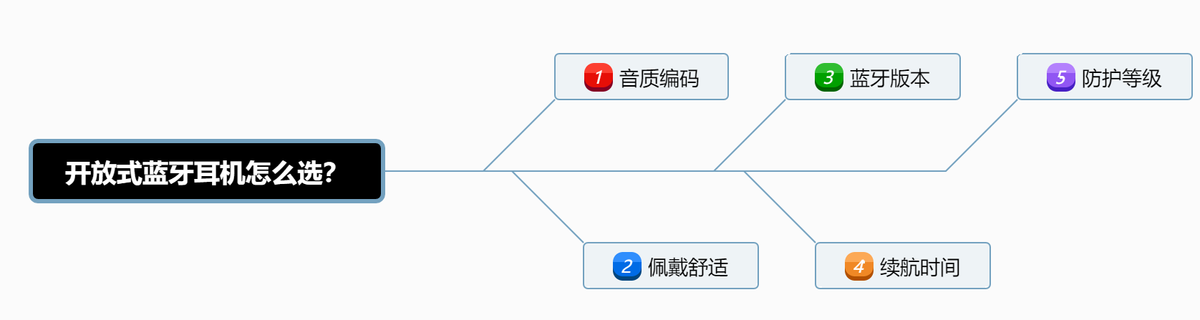 (图8)