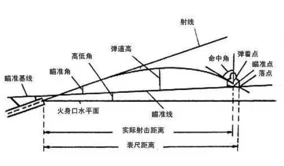 (图10)