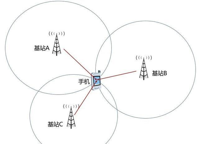 (图5)