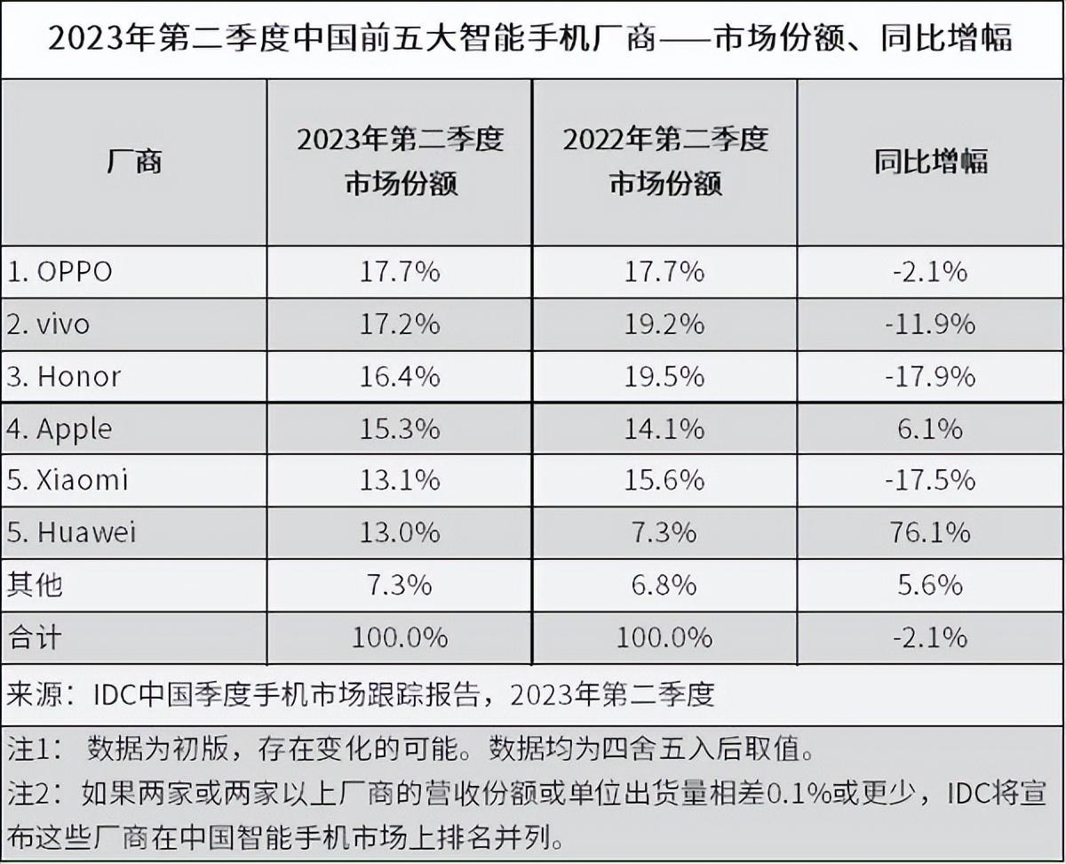 (图1)