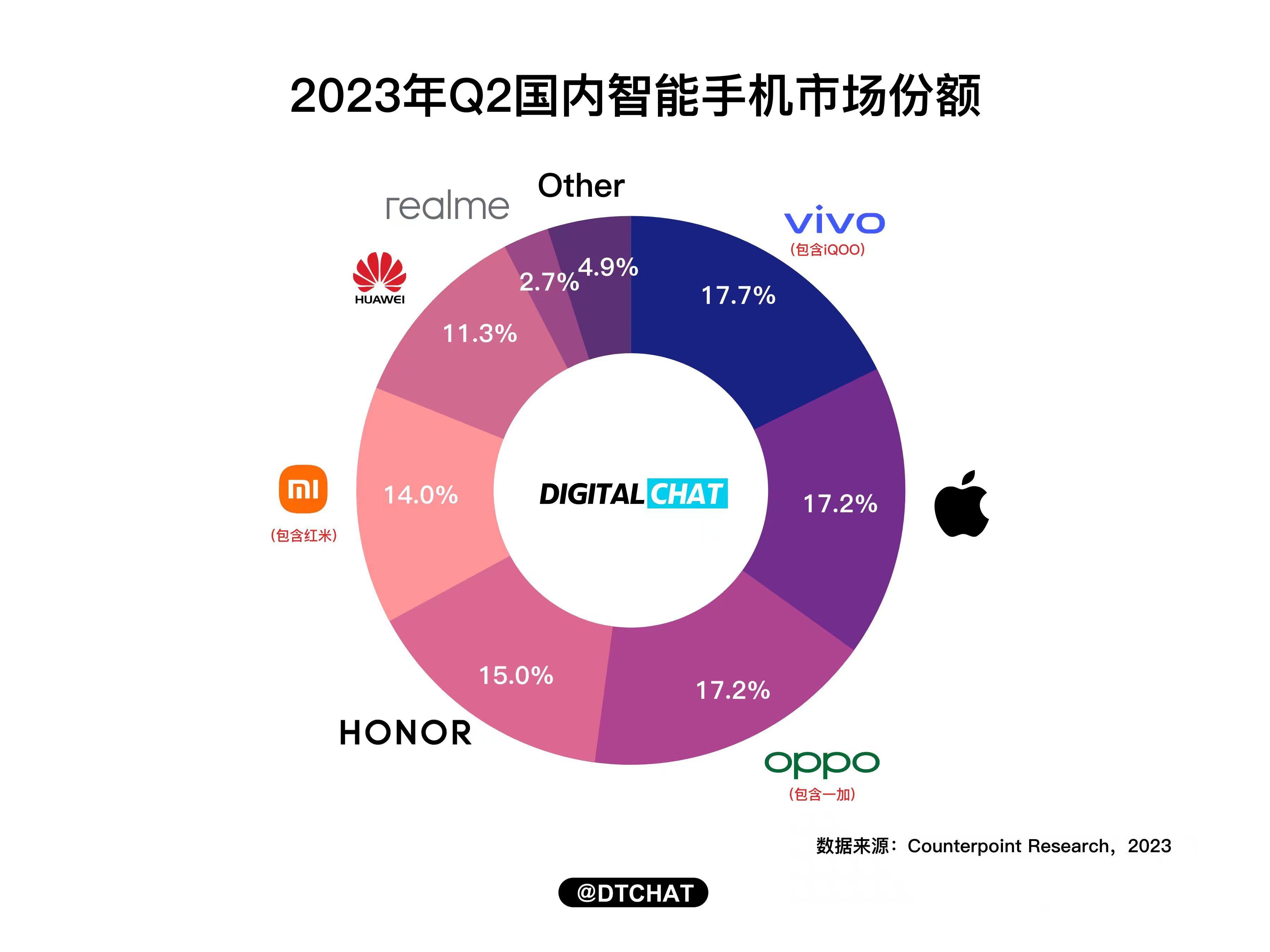 (图2)