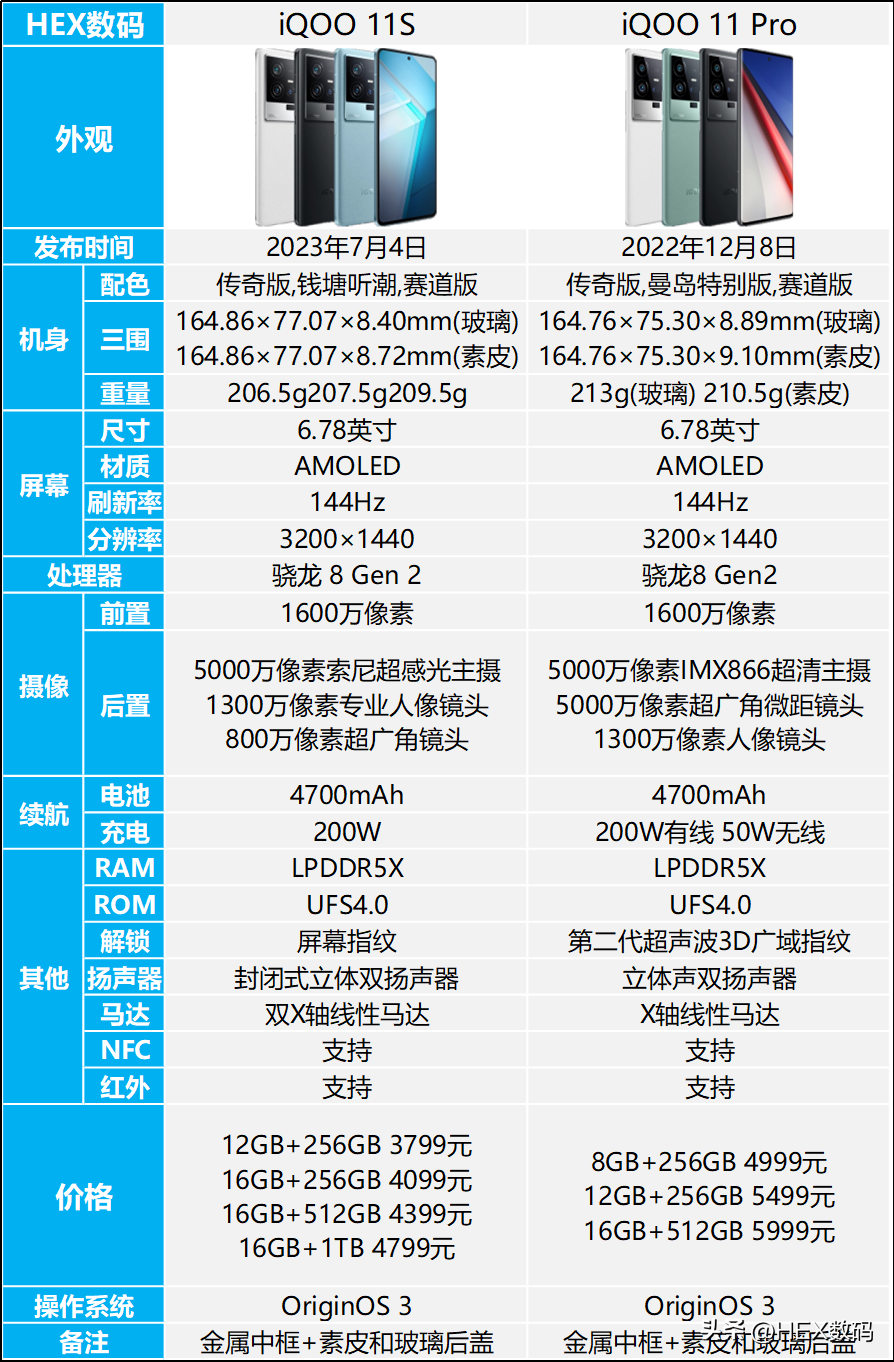 (图1)