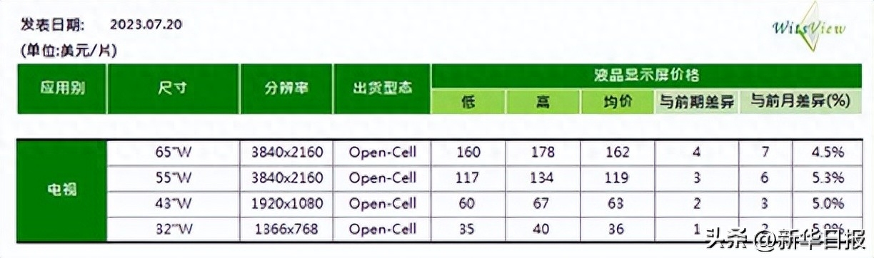 (图2)