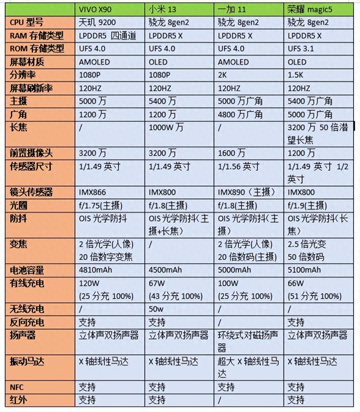 (图1)