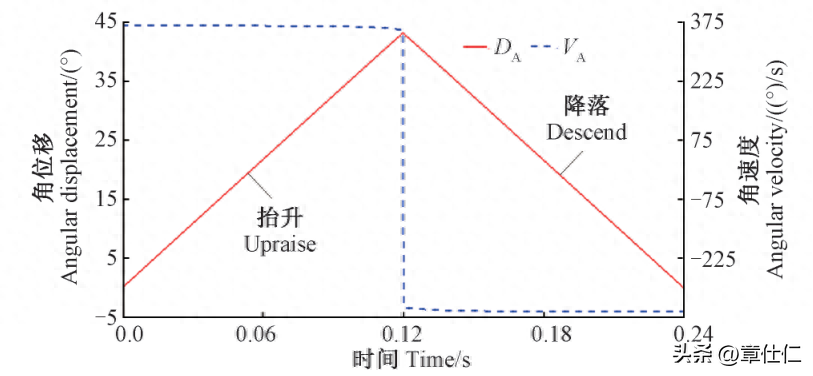 (图18)