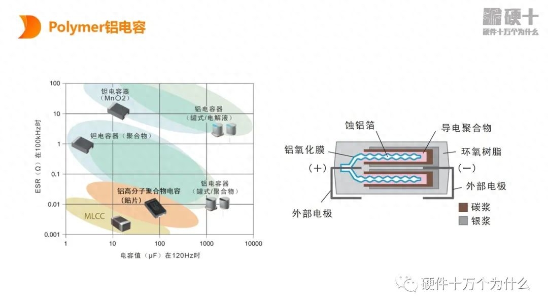 (图57)