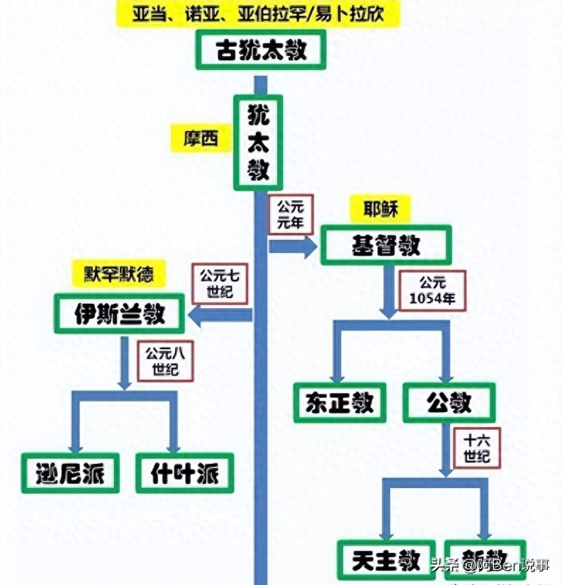 (图5)