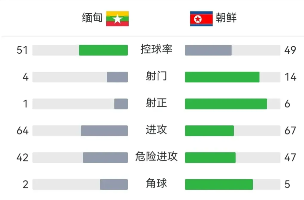 (图7)