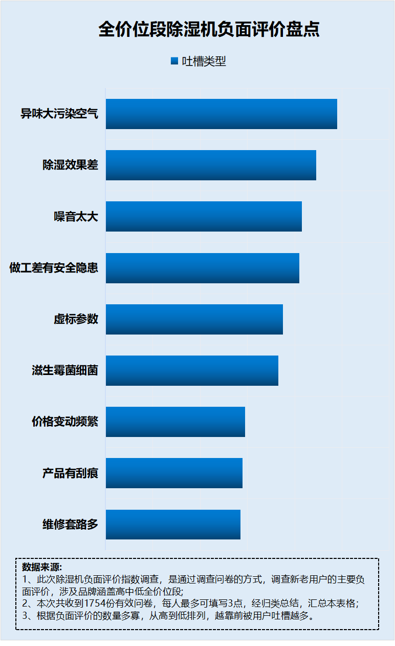 (图3)