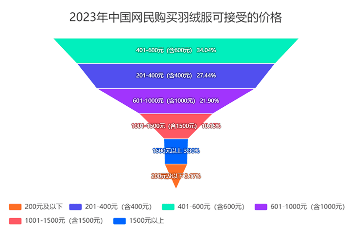 (图11)