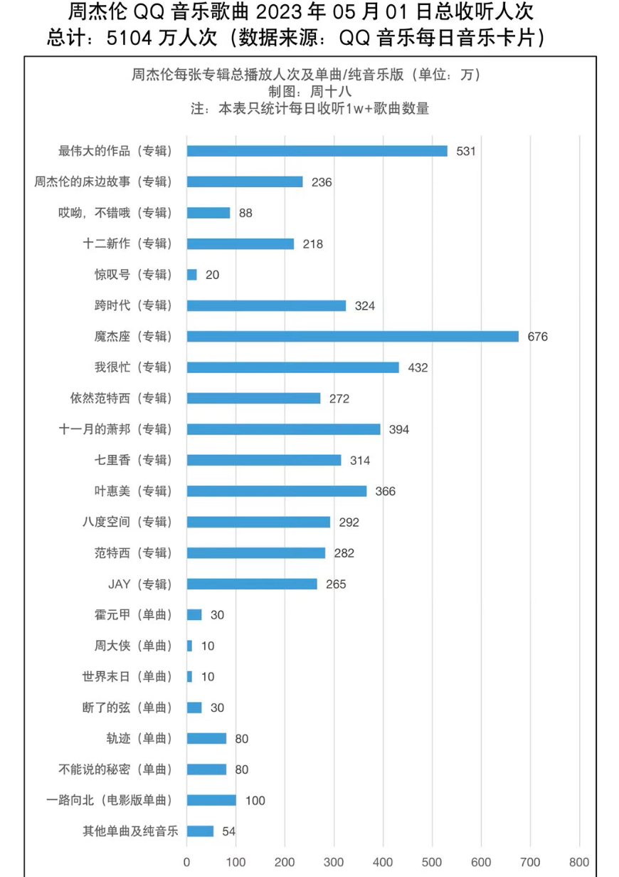 (图11)