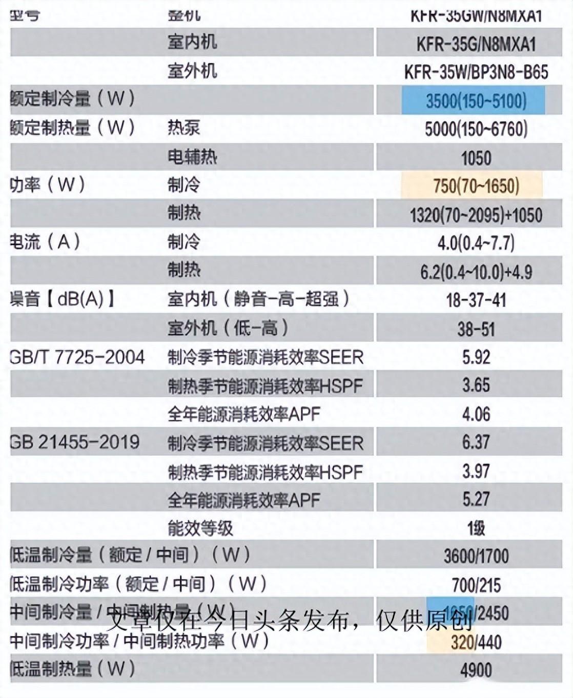 (图1)