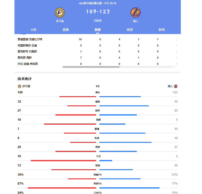 (图3)