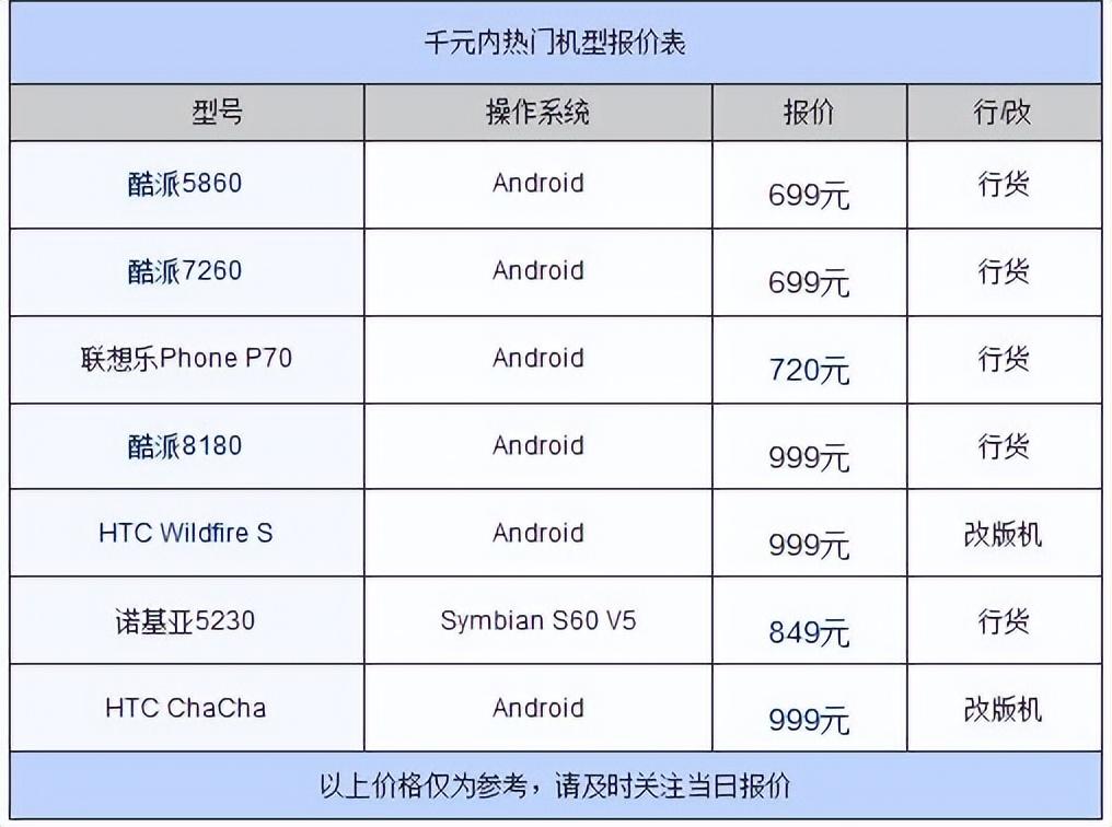 (图4)