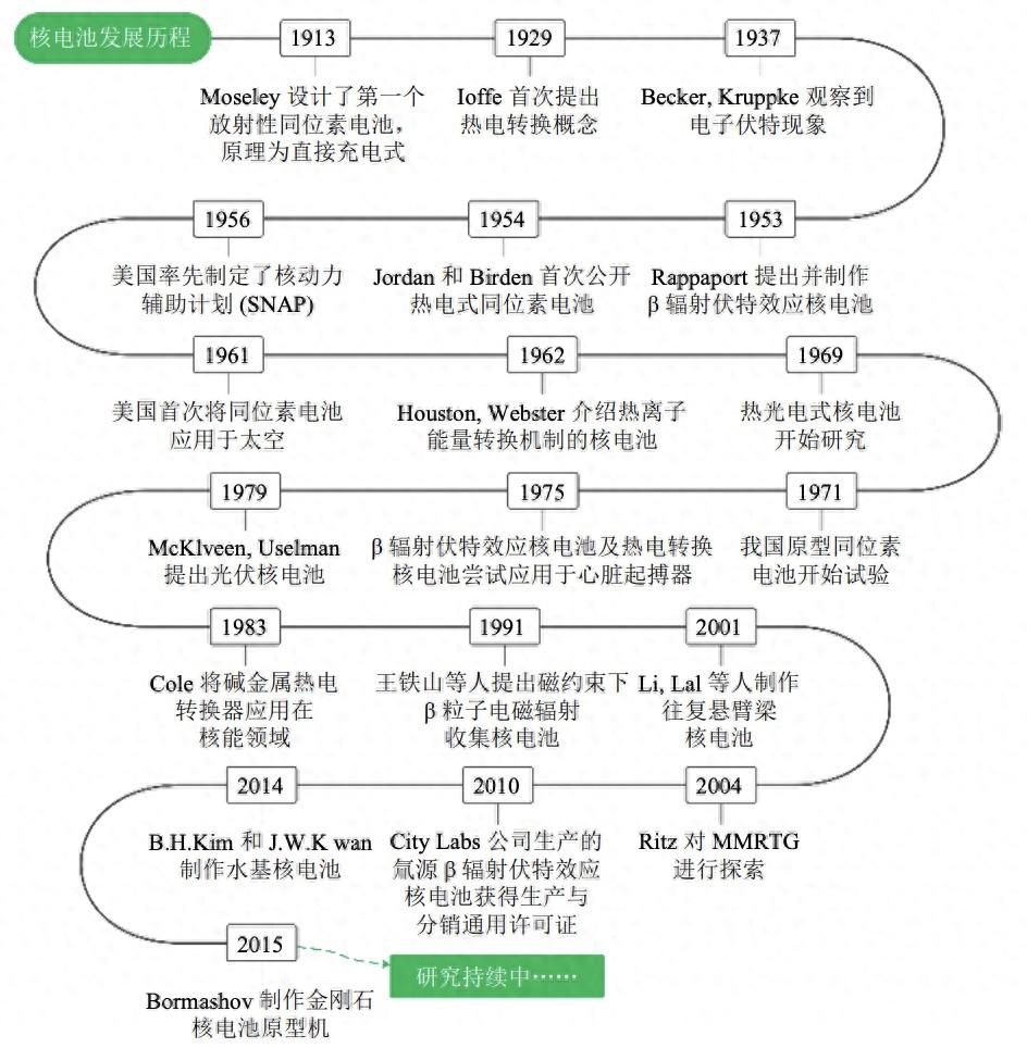 (图1)