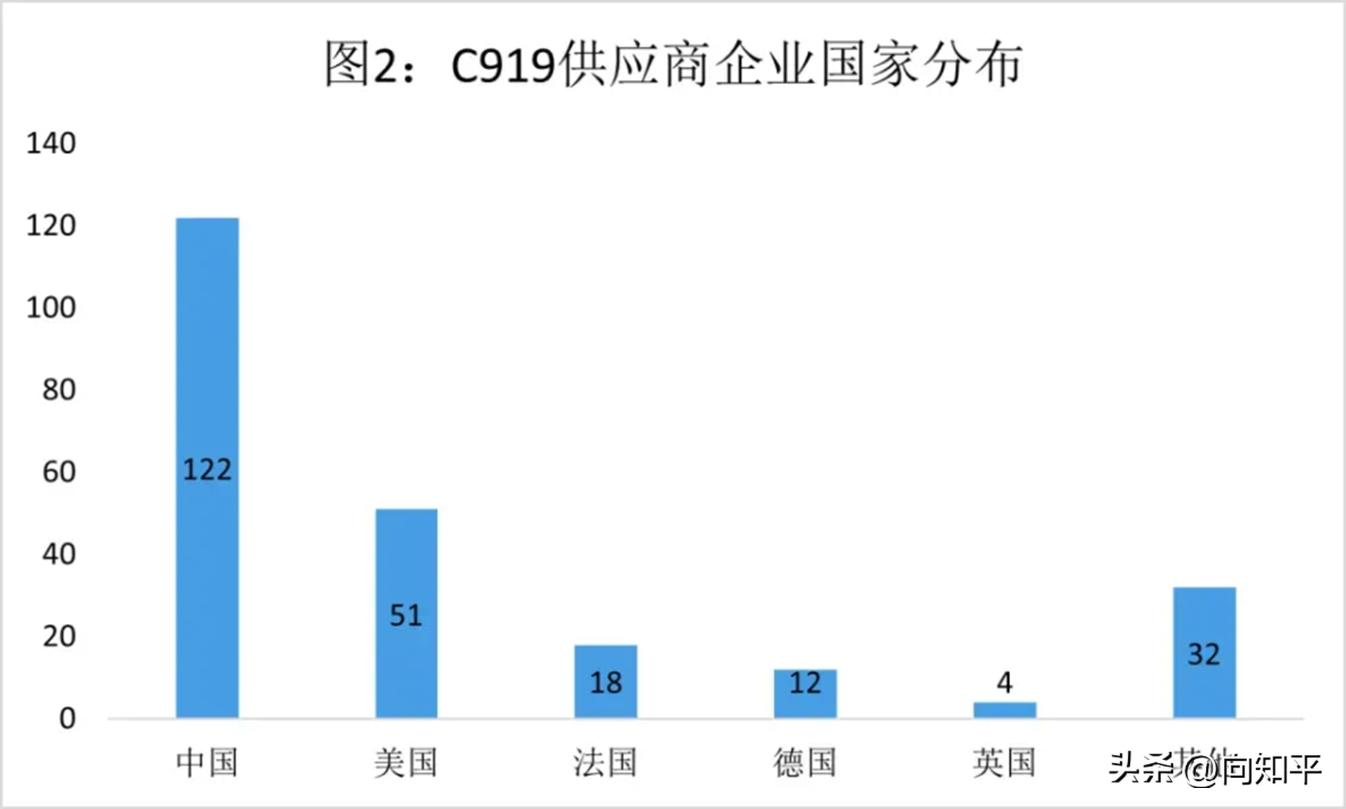 (图9)