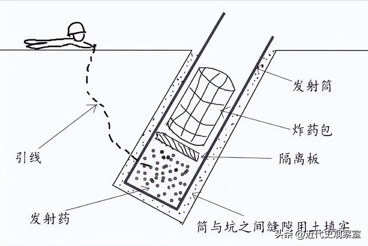 (图10)