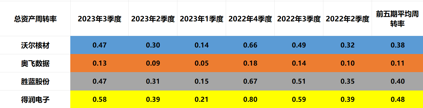 (图9)