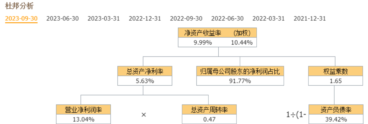 (图6)