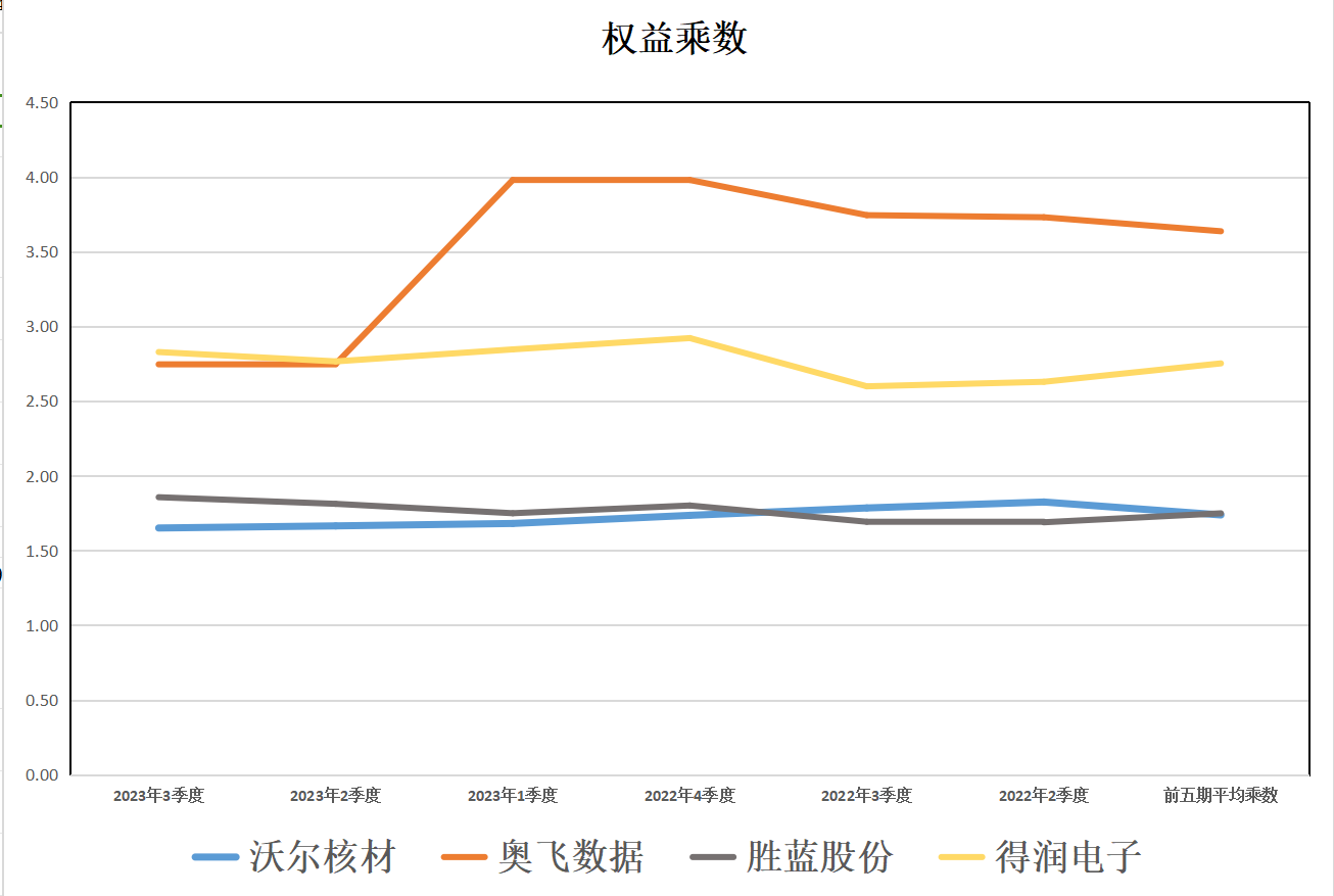 (图12)