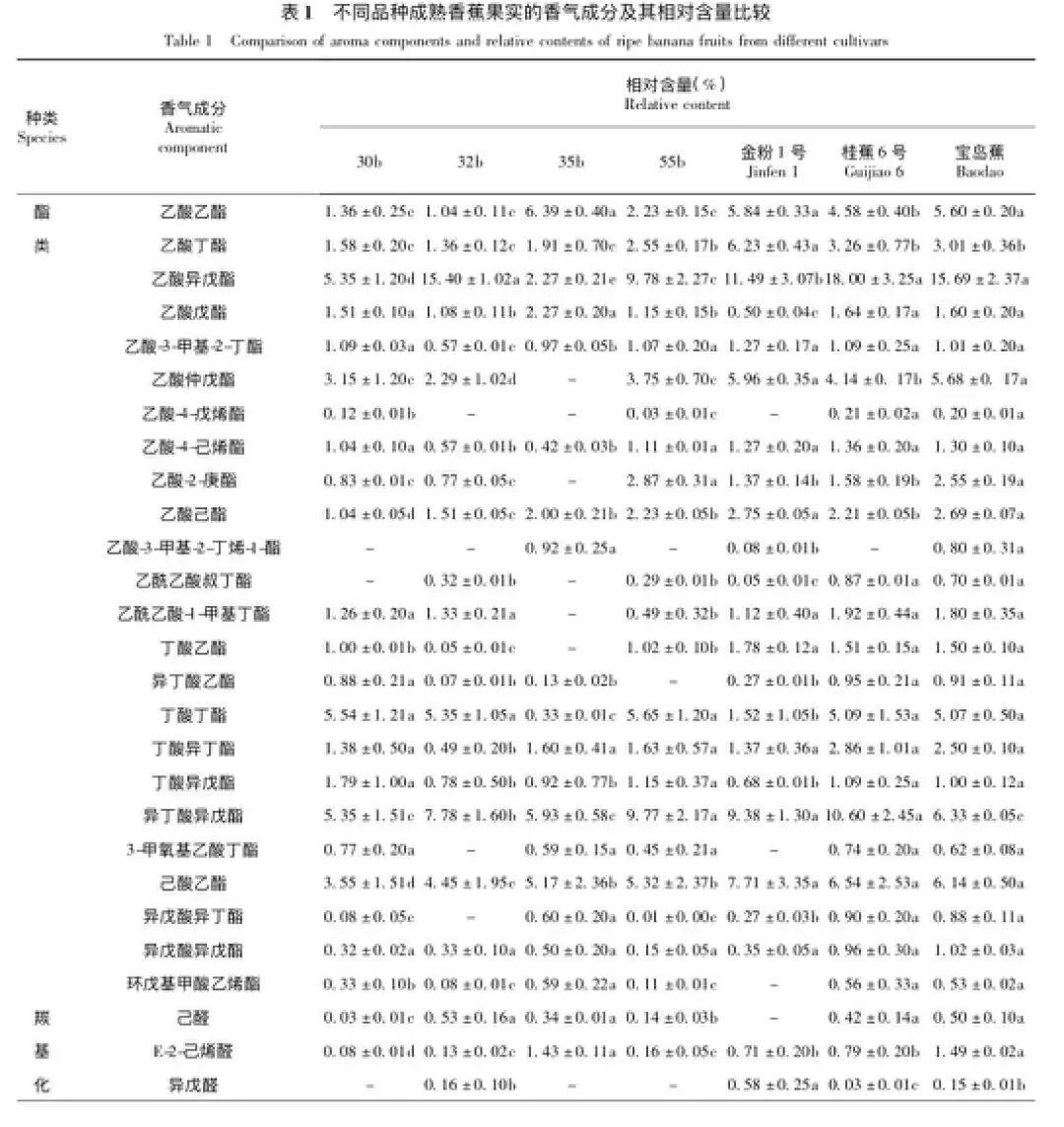 (图3)