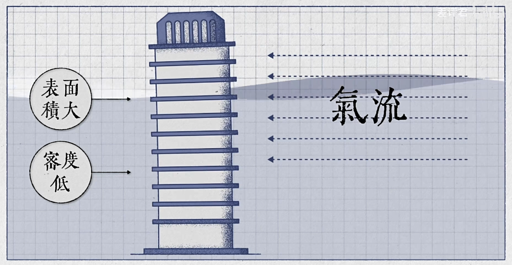 (图6)