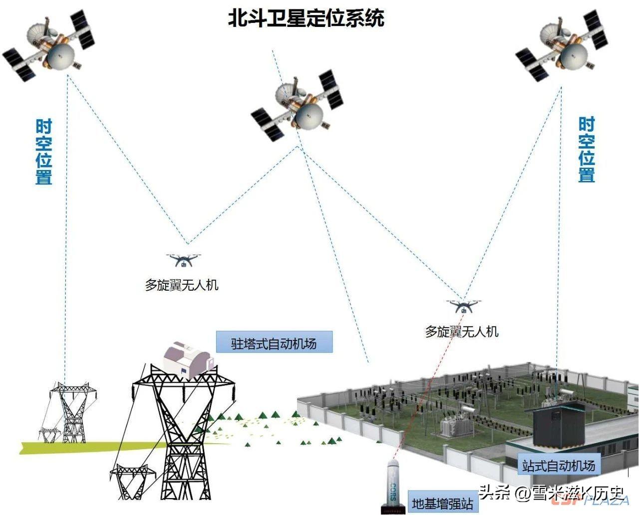 (图15)