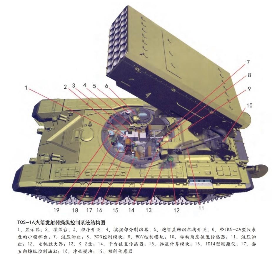 (图5)