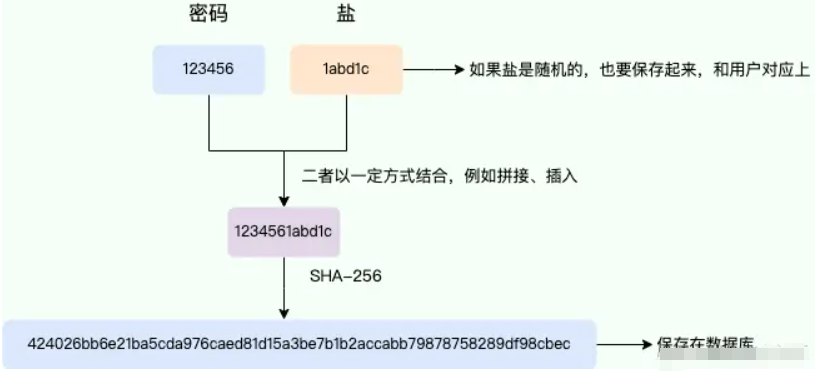 (图2)