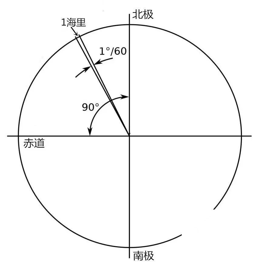 (图3)