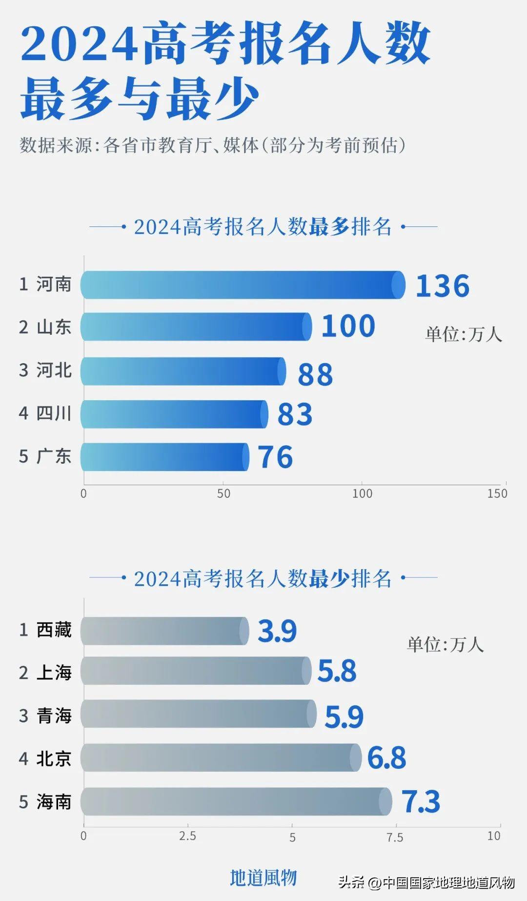 (图4)