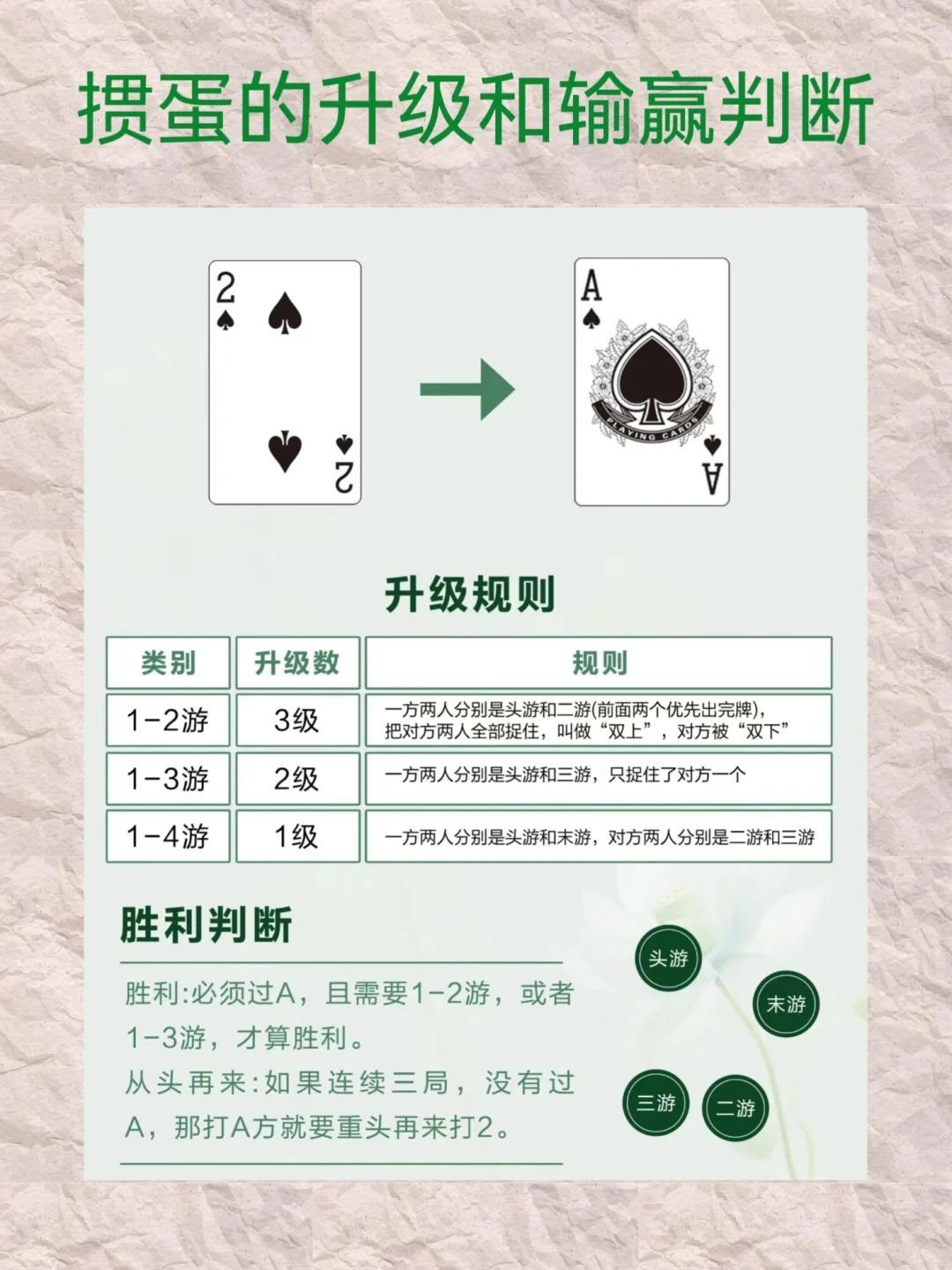 (图3)