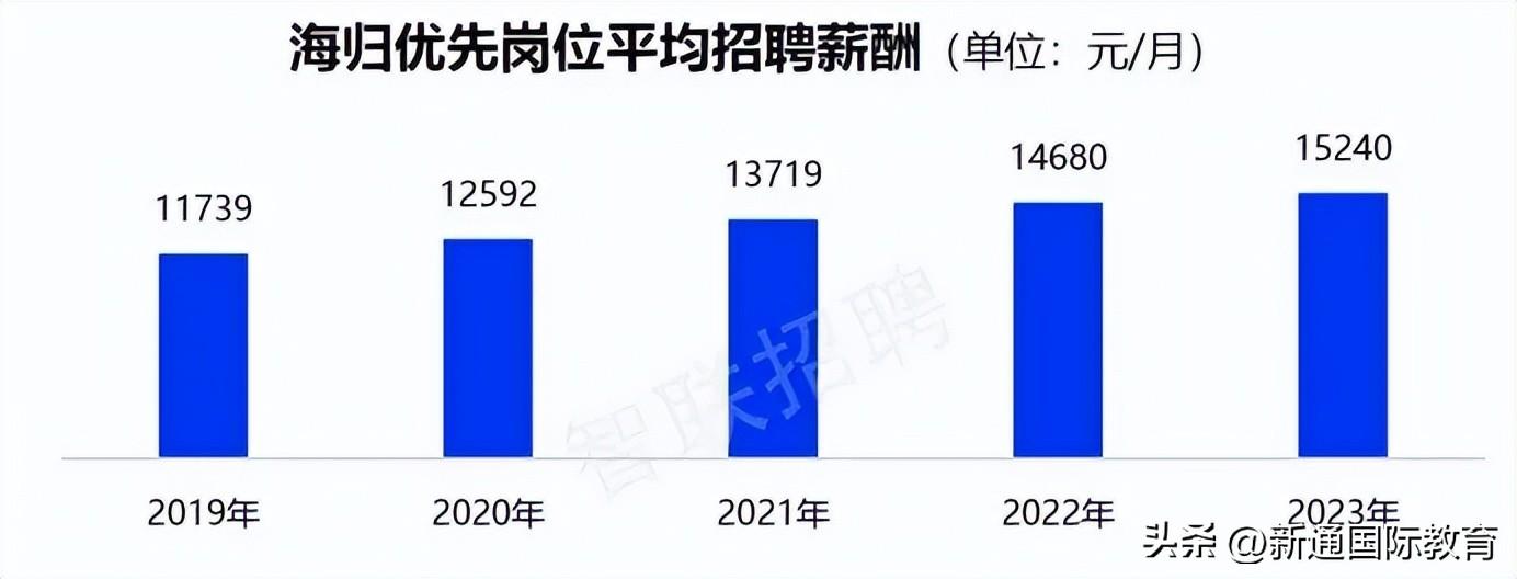 (图7)