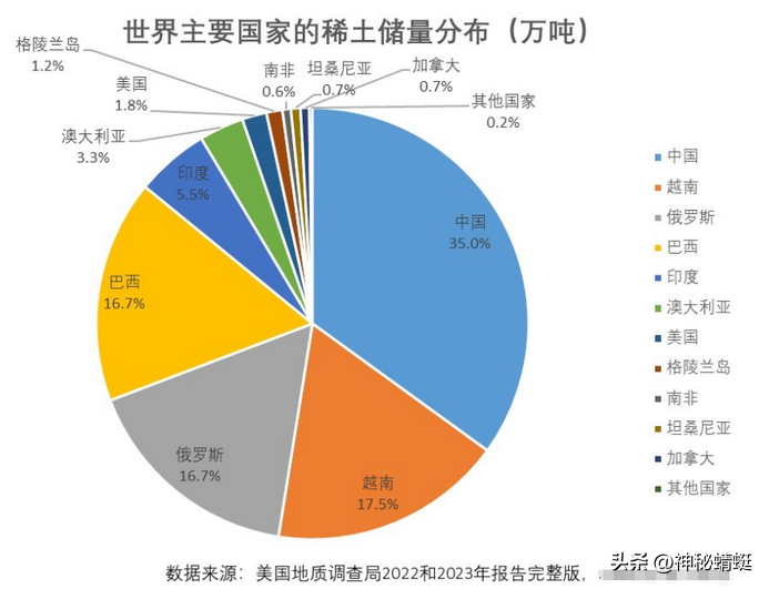 (图2)