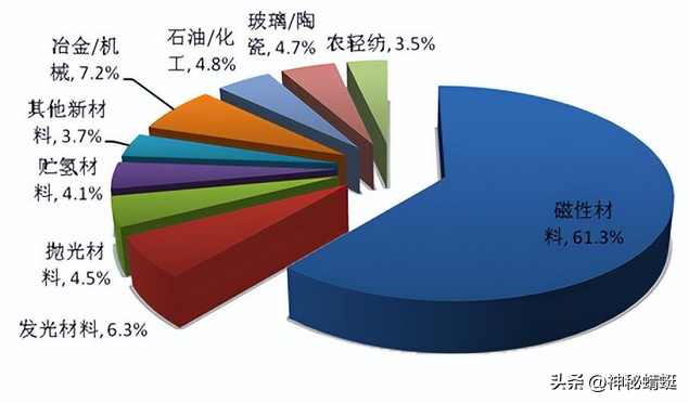 (图8)