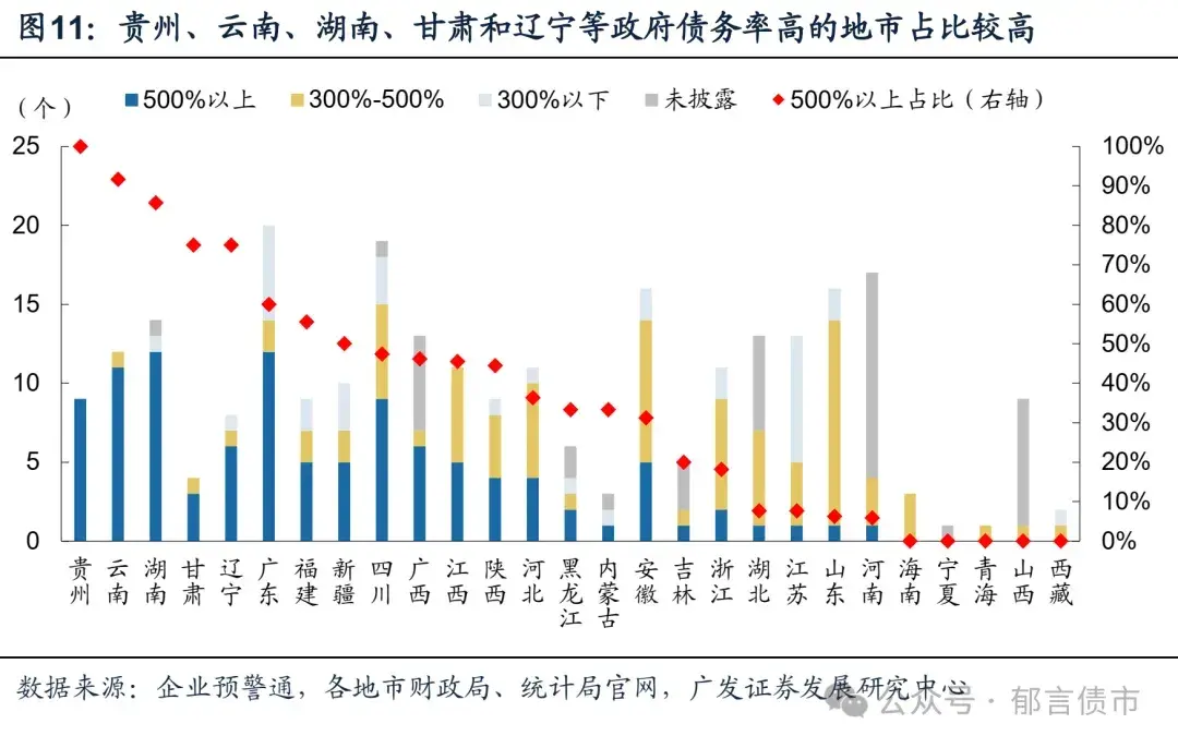 (图3)